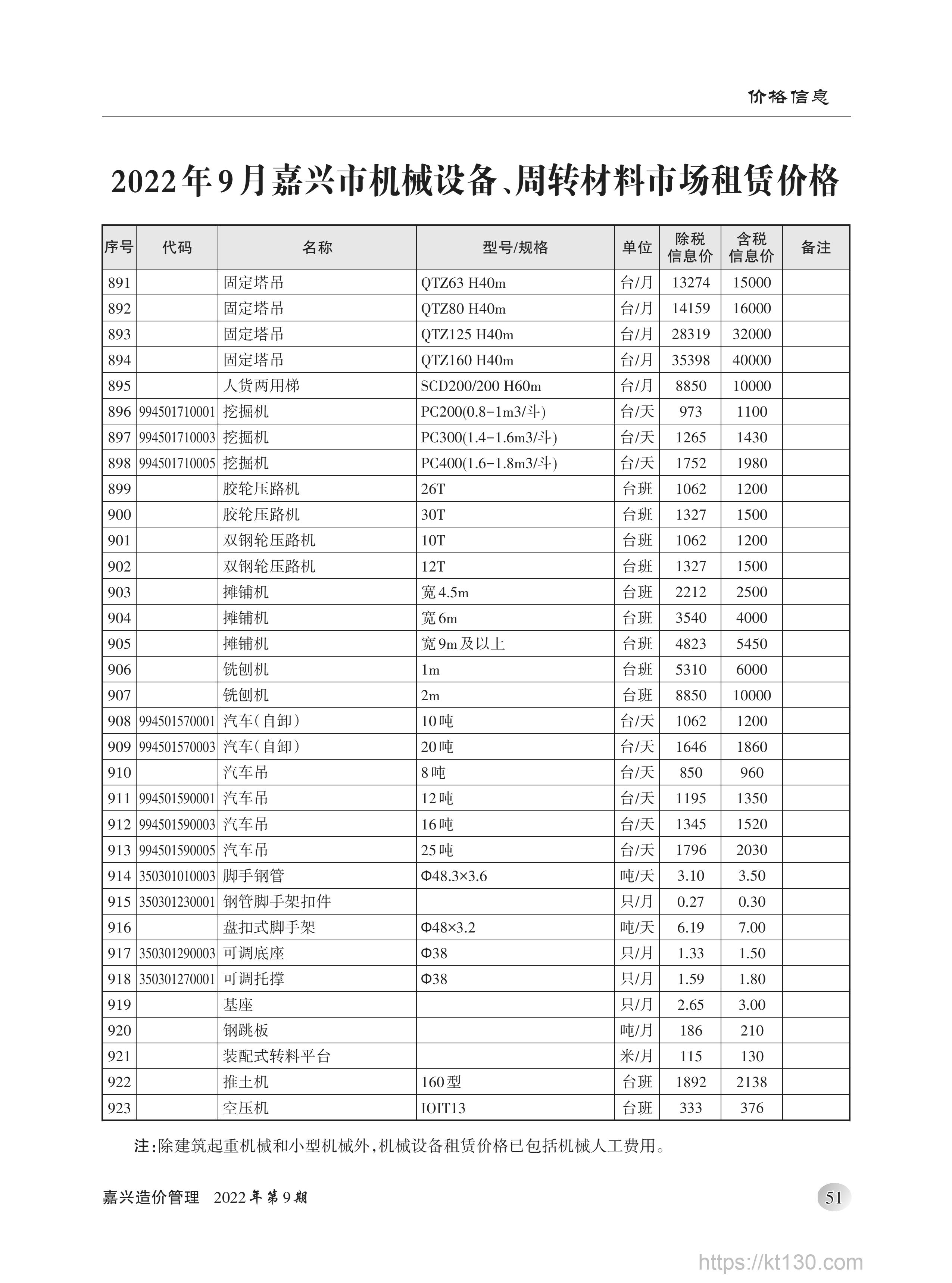 浙江省嘉兴市2022年9月份机械设备、周转材料租赁价格指导价